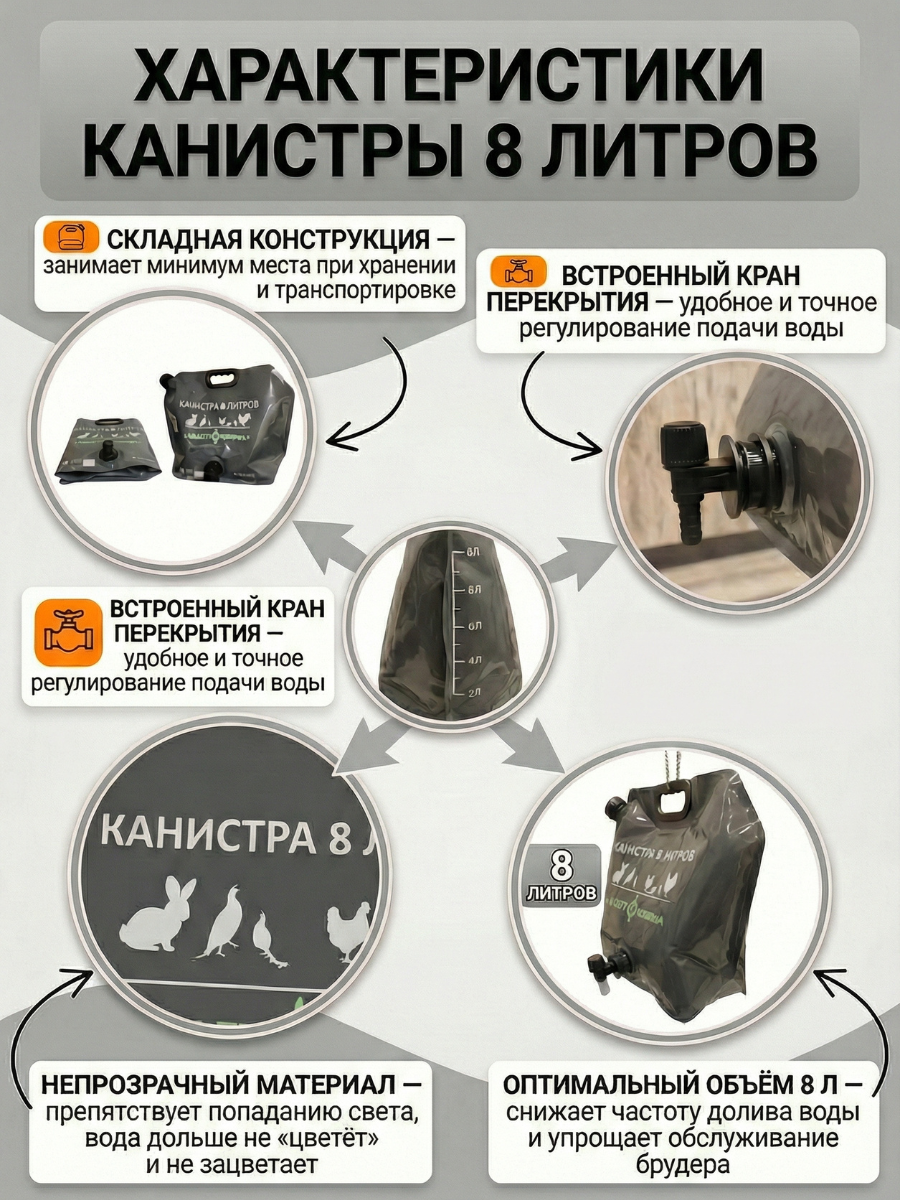 Гибкая канистра на 8 литров. Фото 1 Гибкая канистра на 8 литров. Фото 1