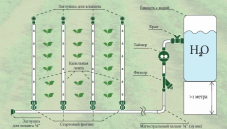 Системы полива для теплиц, парников, грядок